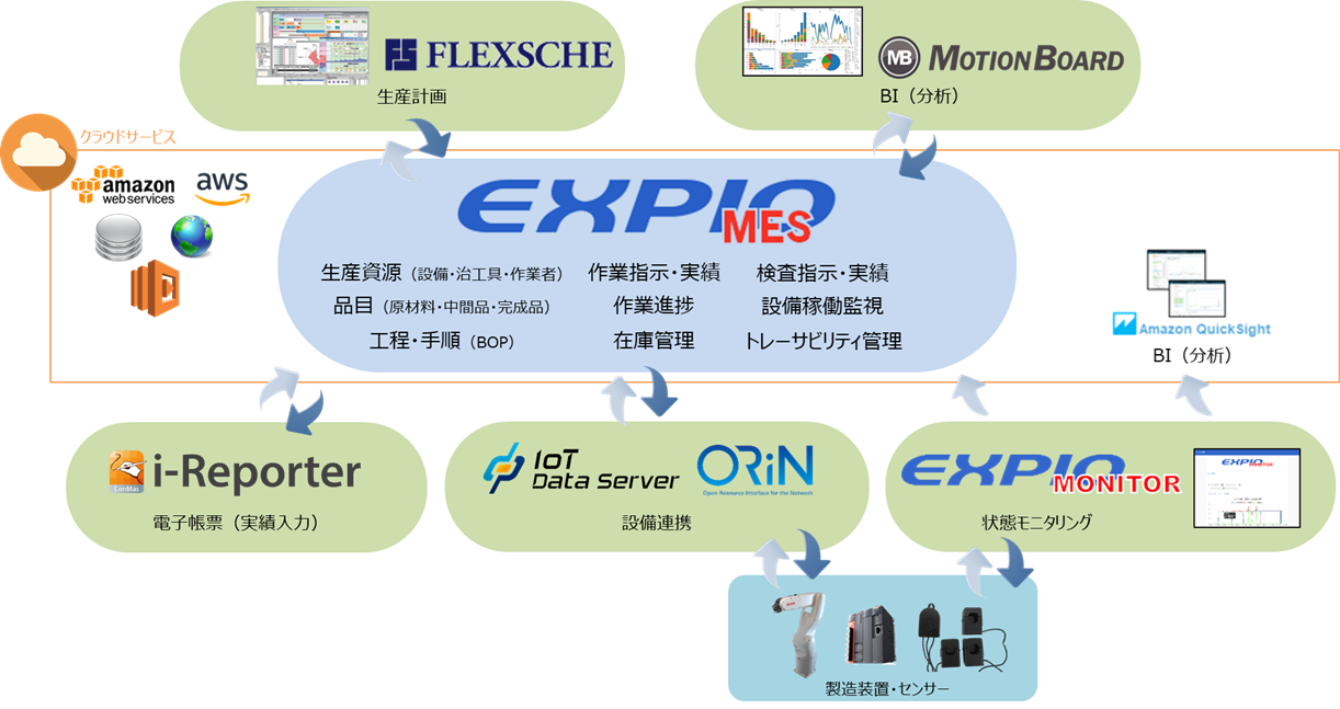 *クリックすると拡大します
